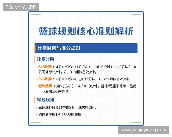 篮球规则：双方同时犯规处理的判定与执行流程